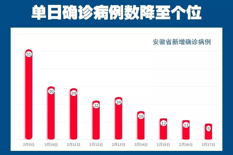 安徽最新病例解析及应对策略，全面解读与行动指南