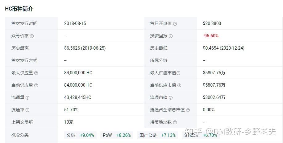 HC币最新行情深度解析与概述