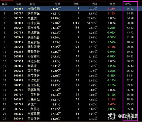 最新股票收益概览，市场趋势分析与投资策略探讨