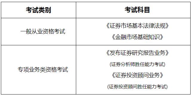 关于证券考试最新时间的探讨与解析