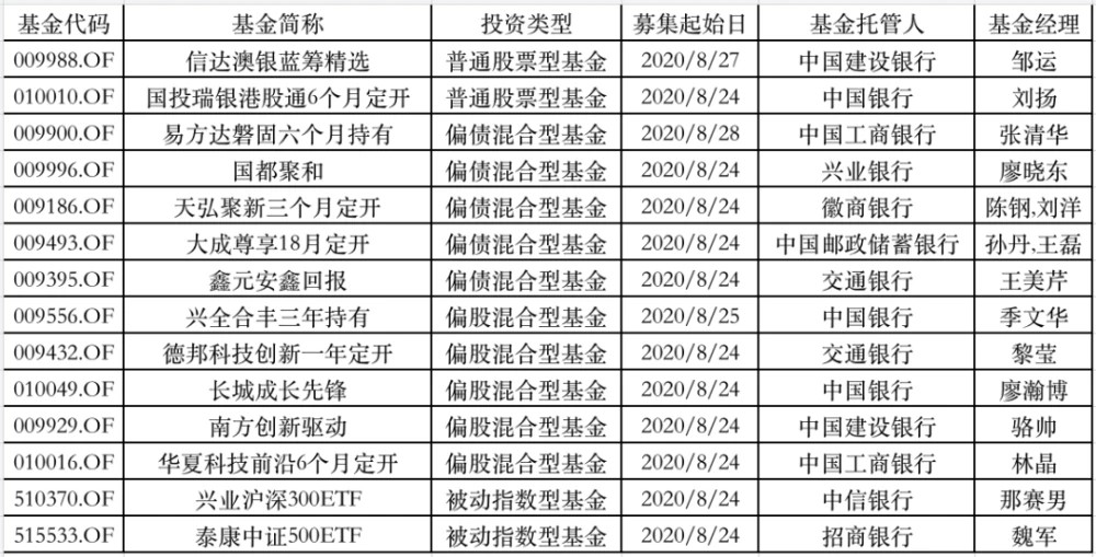 最新爆款基金，引领投资新时代的潮流首选