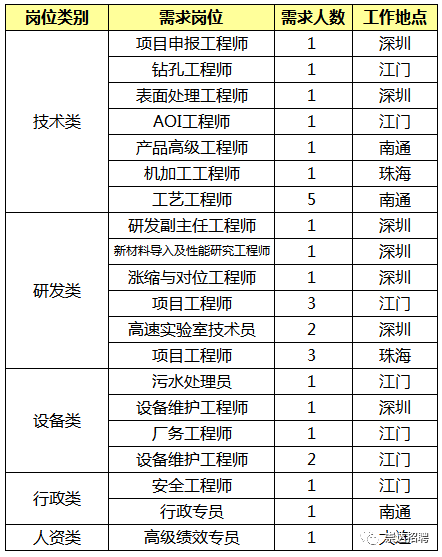 探索未来就业新领域，最新职业岗位概览