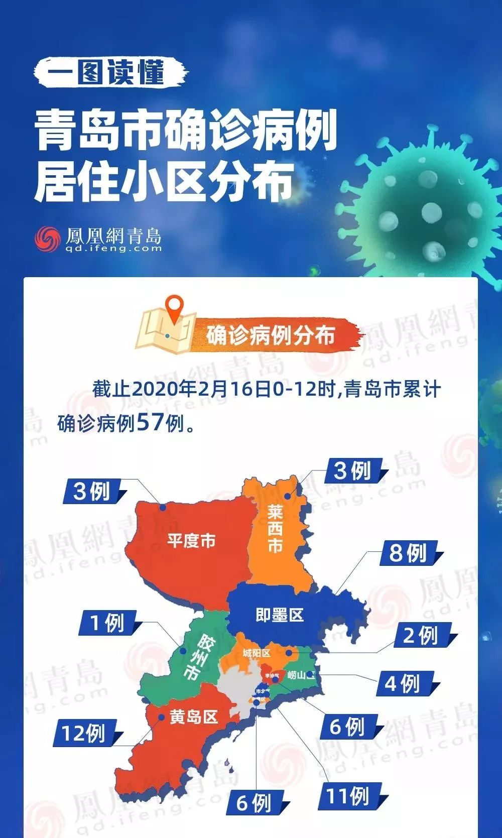 青岛最新疫情状况分析与更新