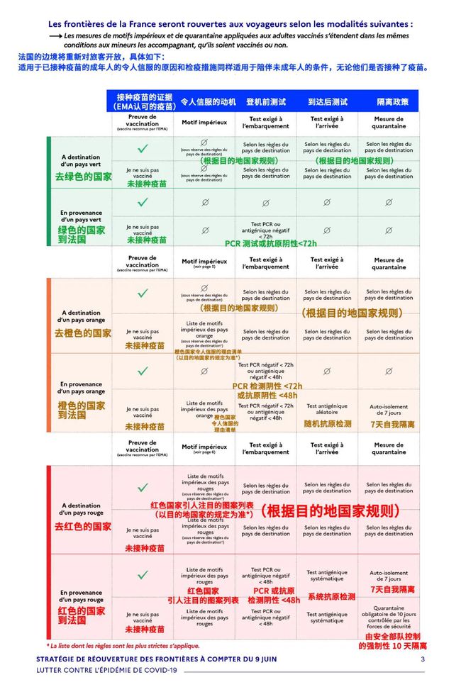 法国最新入境规定及其对国际旅行的影响分析