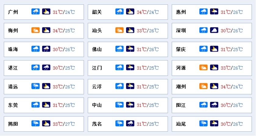 三角乡最新天气预报更新通知