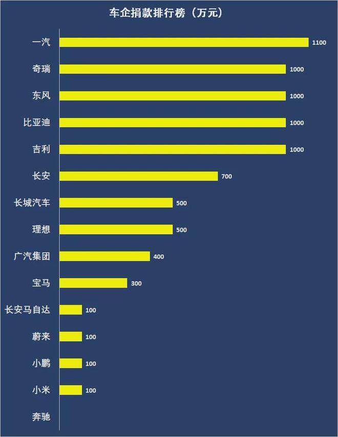 最新捐款数据揭示社会关爱力量的蓬勃发展