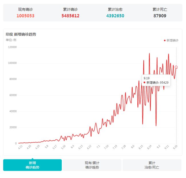 印度疫情最新数据分析与观察报告