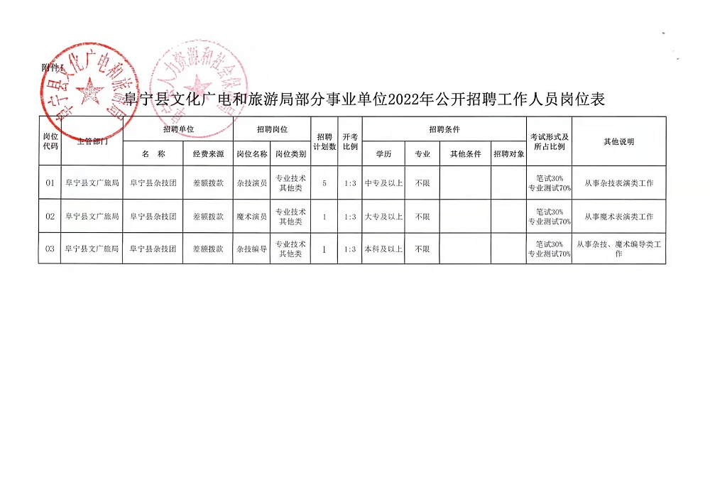 秦都区农业农村局最新招聘信息发布，职位空缺与申请指南