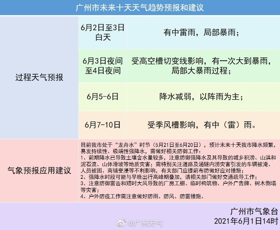 广州暴雨预警，如何应对即将到来的暴雨天气挑战