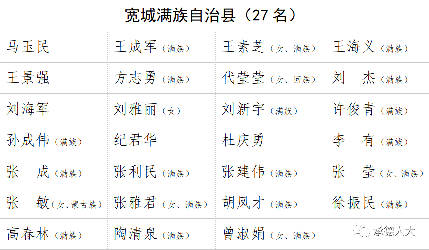 承德最新人事动态，共创辉煌未来，引领城市人事发展之路