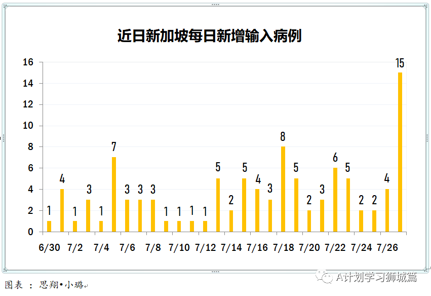 新加坡最新疫情动态更新，新增病例及其影响分析