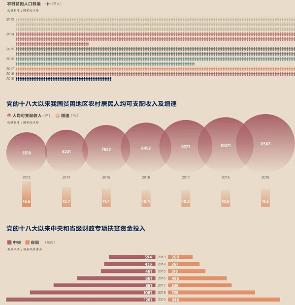 全球脱贫人口最新数据，积极变化与面临的挑战。