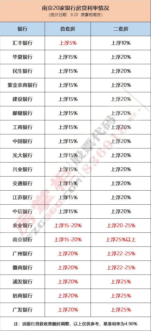 南京公积金最新利率深度解读与影响分析