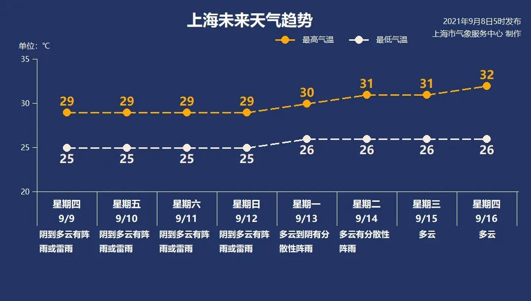 最新台风走势分析，风暴动态及其潜在影响