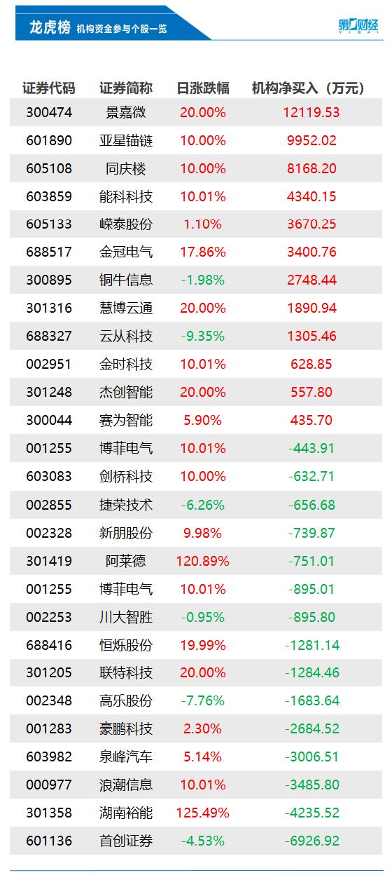 证券股最新信息深度解析与概览