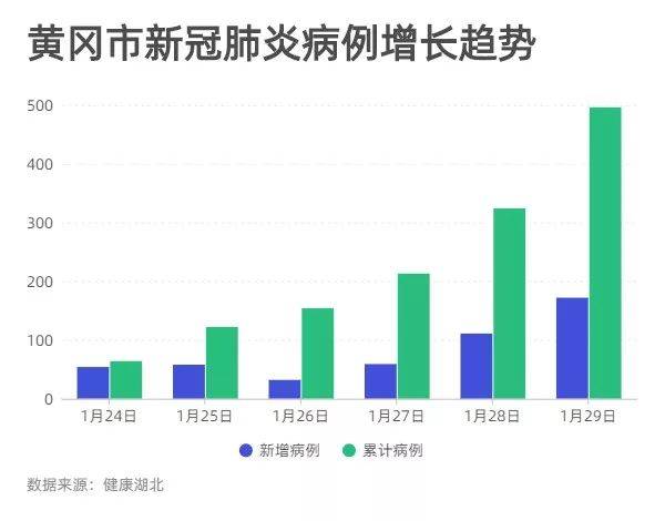 黄冈最新疫情动态，坚定信心，共克时艰，共抗疫情