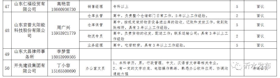 青州市卫生健康局最新招聘信息发布！