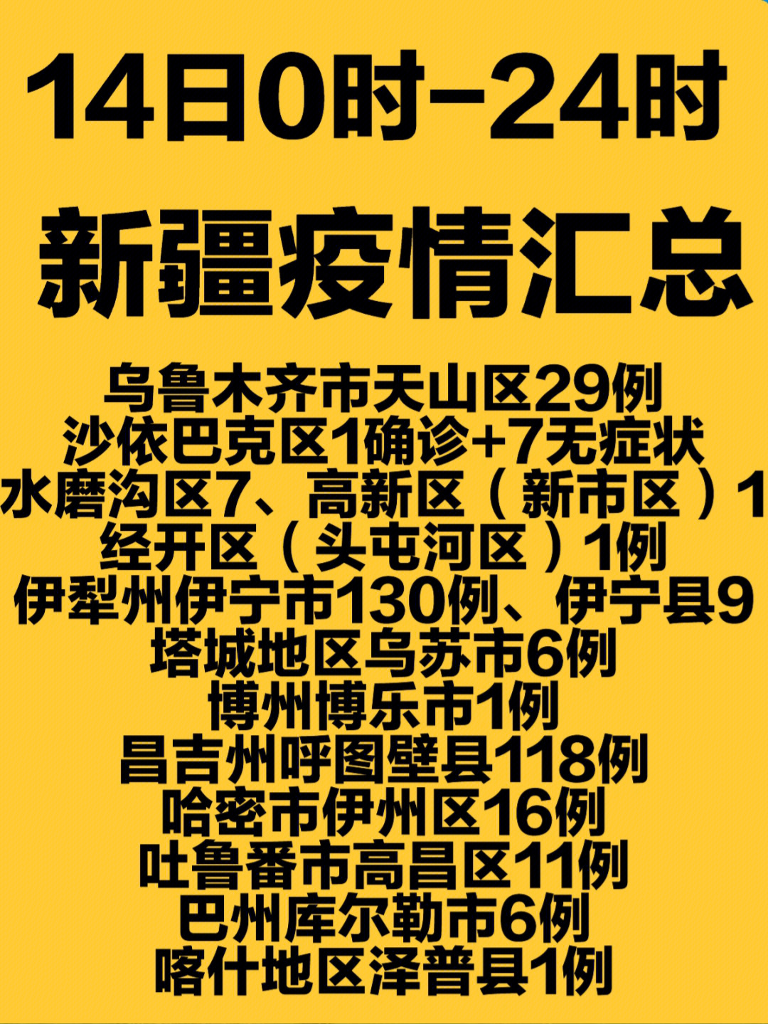 新疆最新疫情今日概况概述