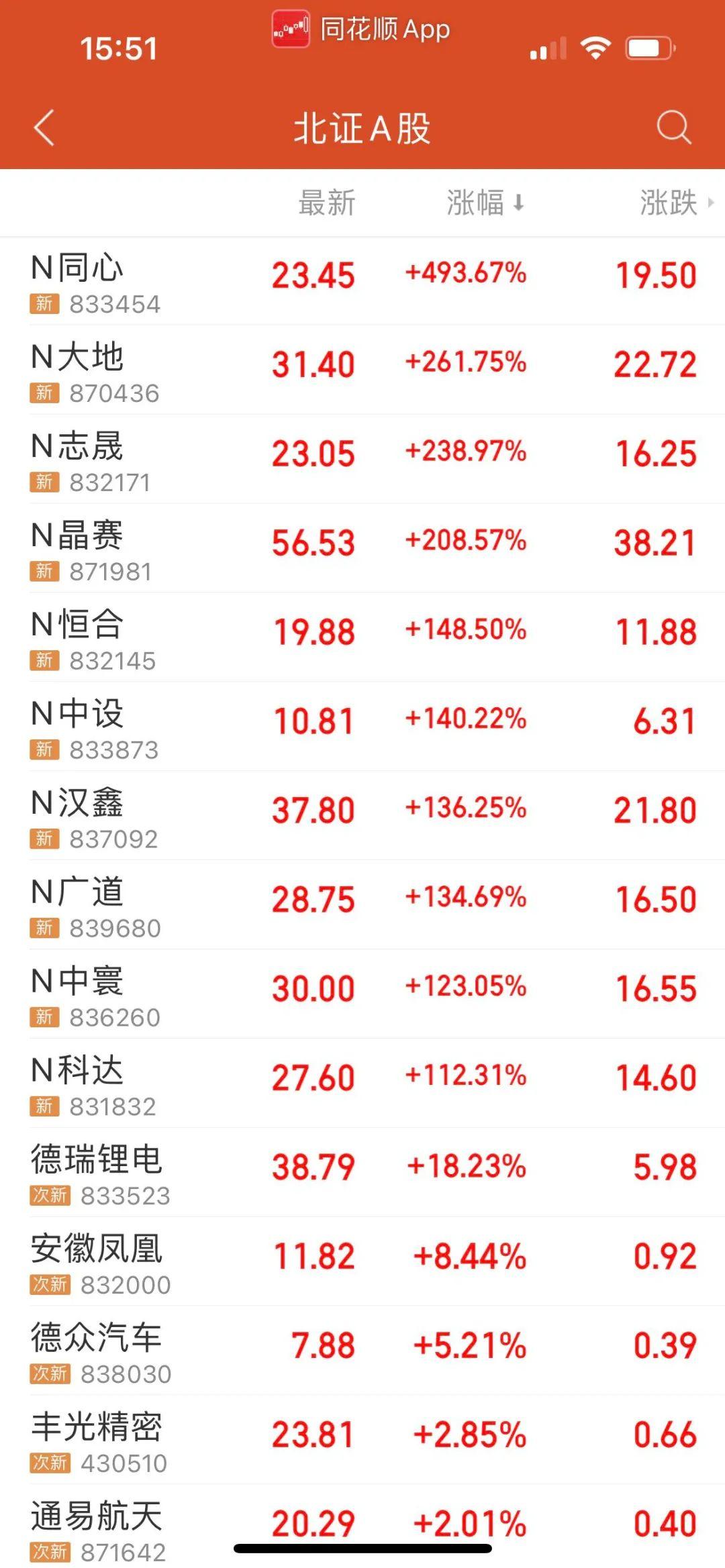 数字货币最新价格概览，市场走势、影响因素与前景展望分析