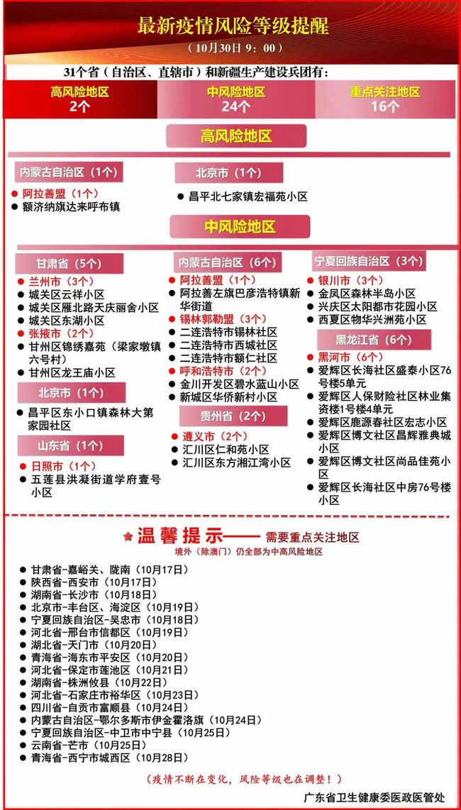 全球抗疫形势最新报告，十月30日疫情更新与应对策略分析