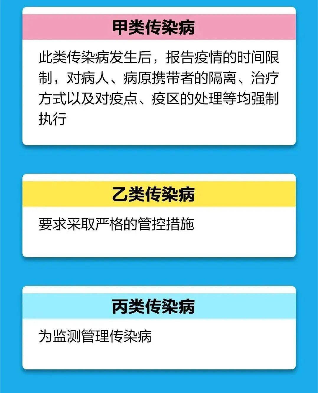 全球传染病最新动态，共同应对的挑战