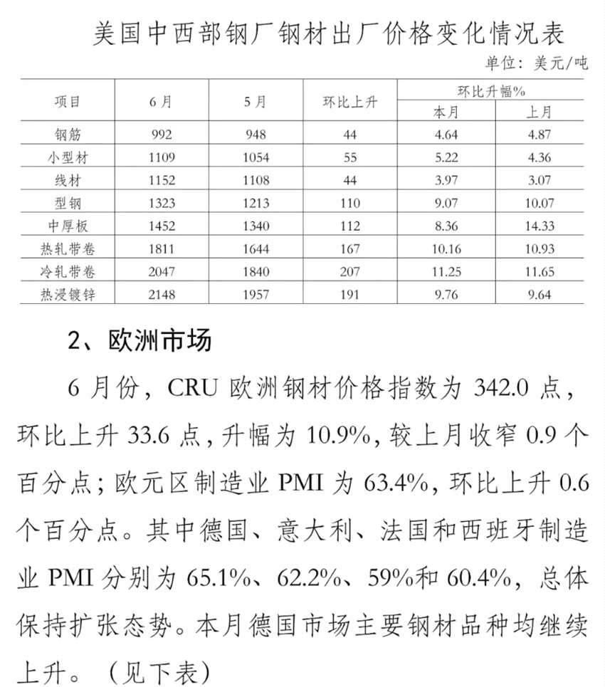 中国最新钢铁价格行情及深度分析