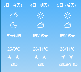 今日天气预报最新更新，气象变化与日常生活息息相关