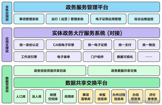 义县数据与政务服务局最新项目进展报告概览