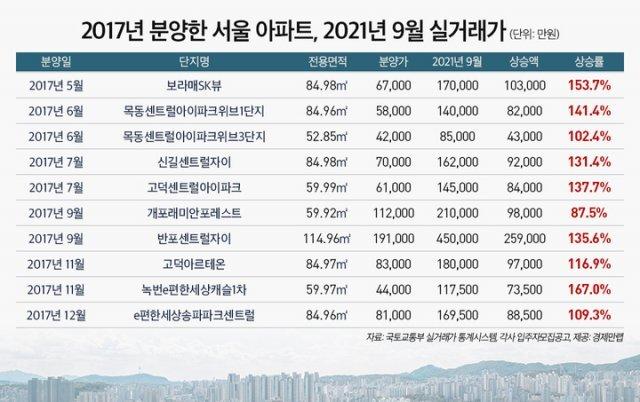 韩国购房政策最新消息全面解读与分析