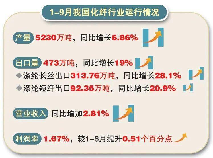 中国化纤行业最新动态与行业消息综述