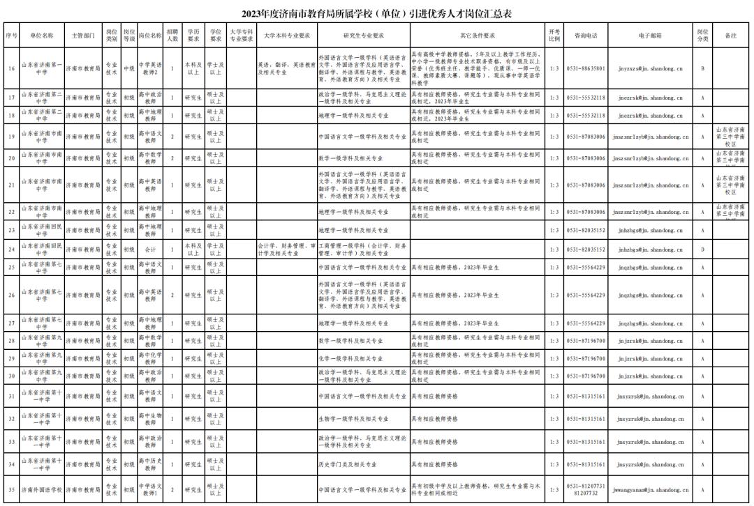 最新事业单位报名入口详解及报名指南