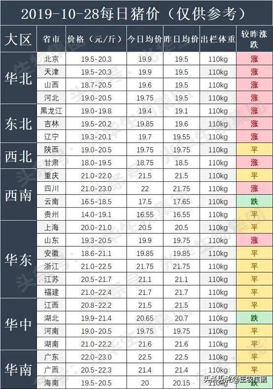 9月28日最新猪价动态分析，市场数据与趋势探讨