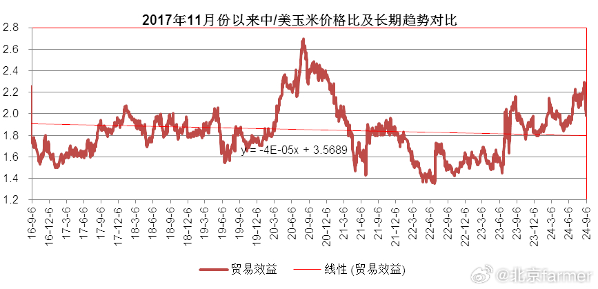 玉米期货最新动态及其对市场产生的深远影响