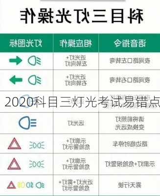 最新科目三灯光考试内容解析与指南