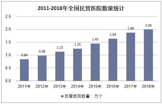 中国医疗行业最新现状分析