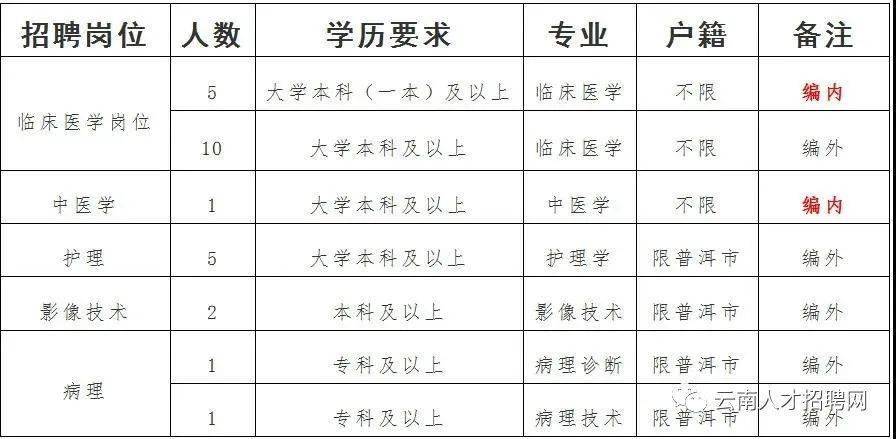 南涧招聘网最新招聘信息，探寻职业发展无限机遇