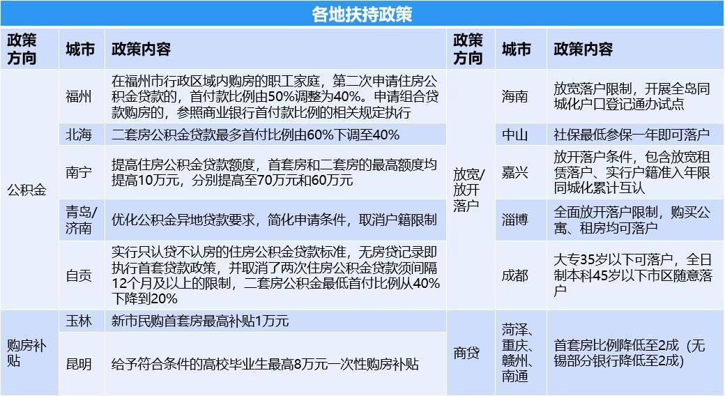 商贷利率最新政策，影响及未来展望