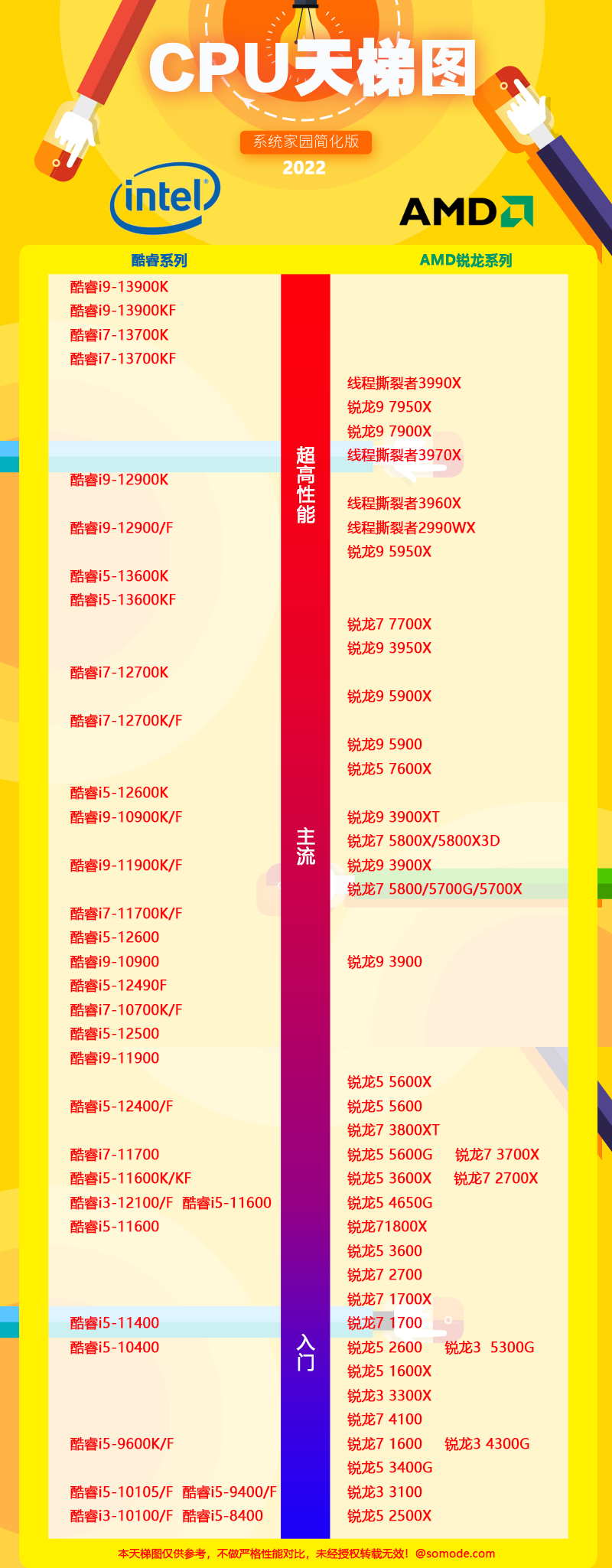 CPU天梯图2025最新版，揭秘未来计算机性能之巅