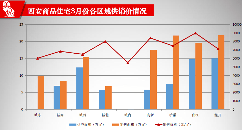 西安房屋成交量最新数据及分析，市场走势与影响因素探讨