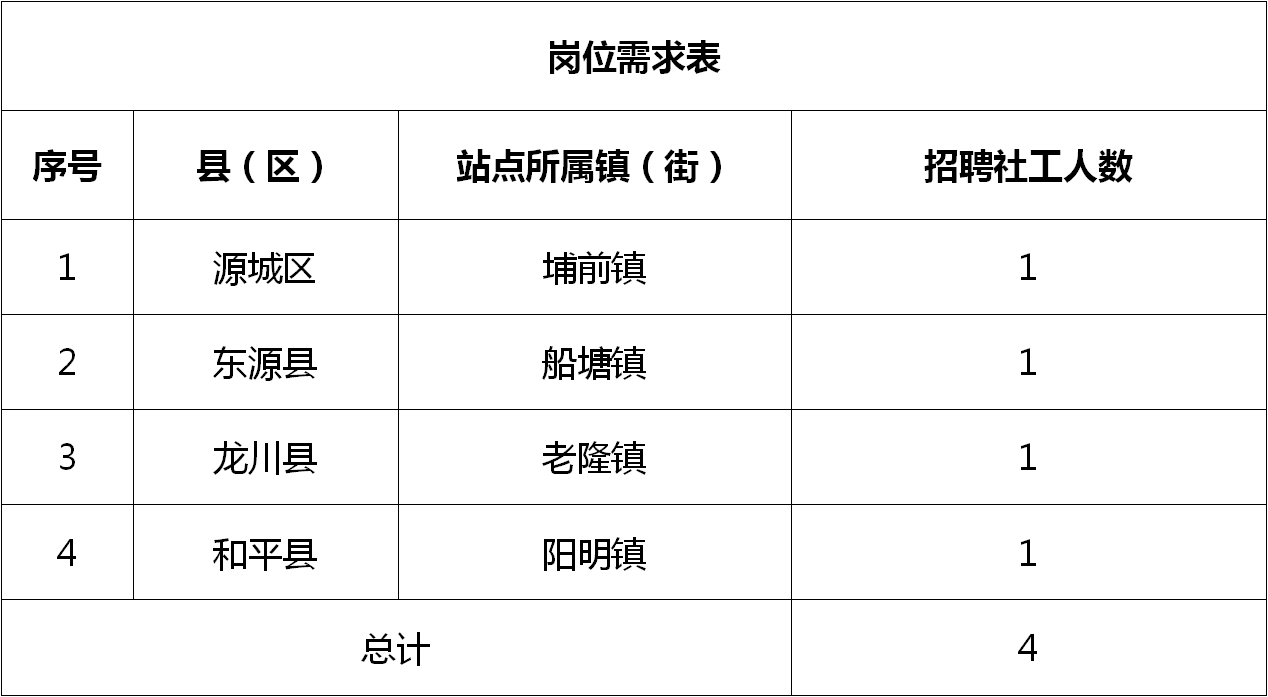 曹务乡最新招聘信息全面概览