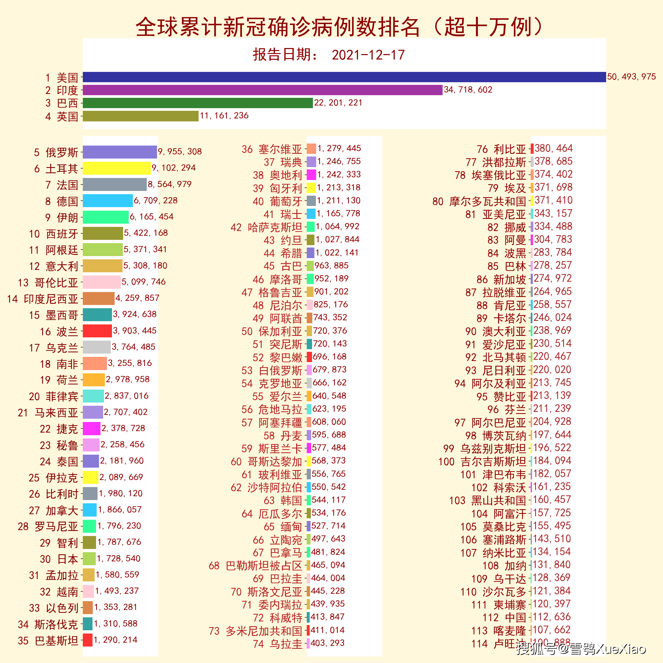 全球新冠肺炎最新病例数分析与实时统计