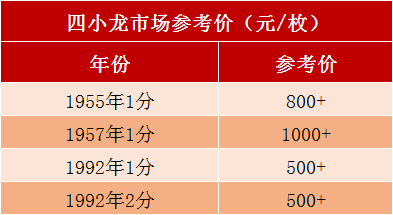 分币2025最新价格表，全面解析收藏与投资指南