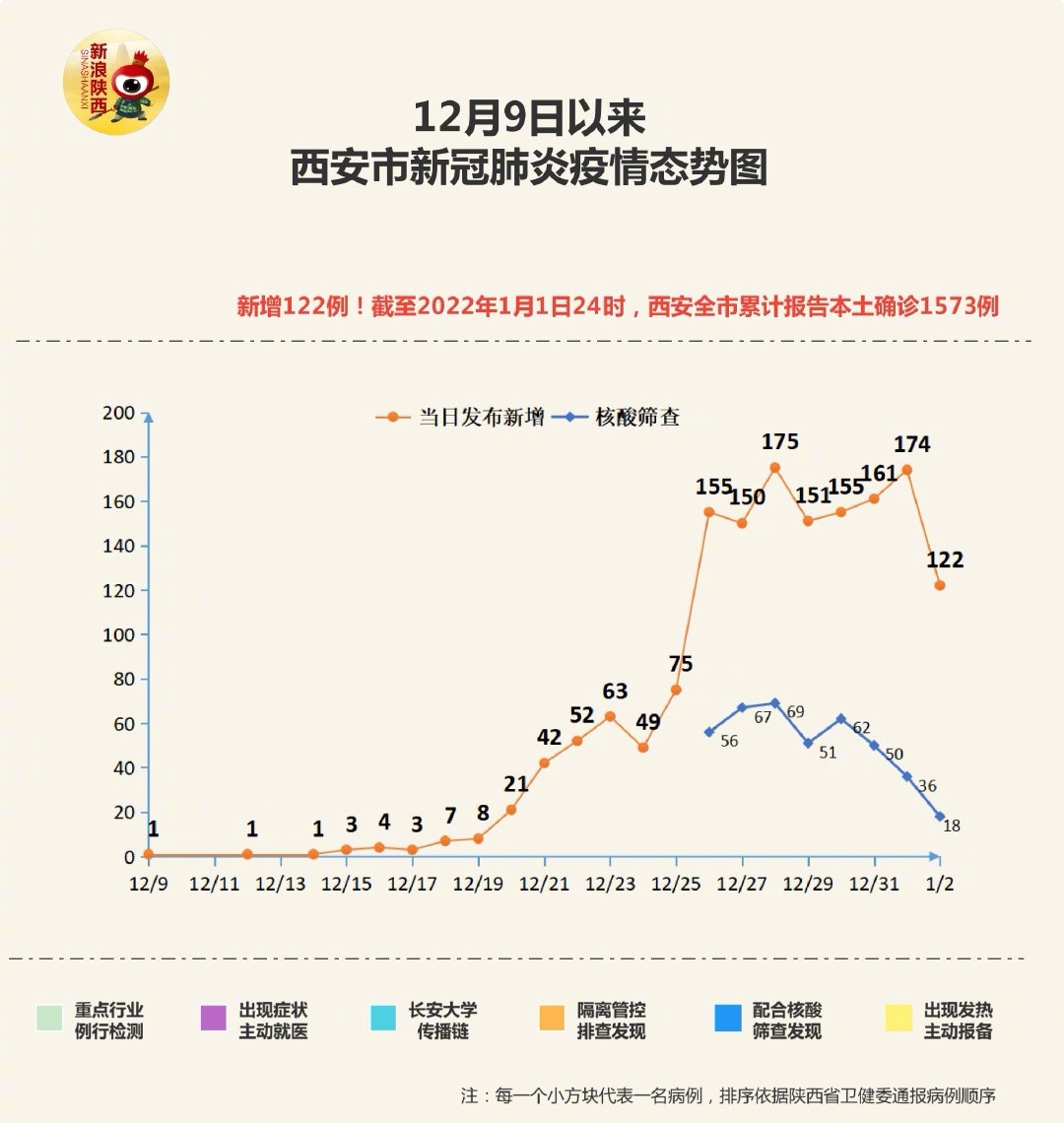 陕西西安疫情最新报道，坚定信心，共克时艰