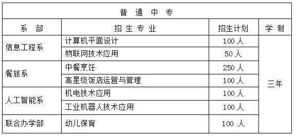 翁牛特旗成人教育事业单位最新项目探索与实践进展