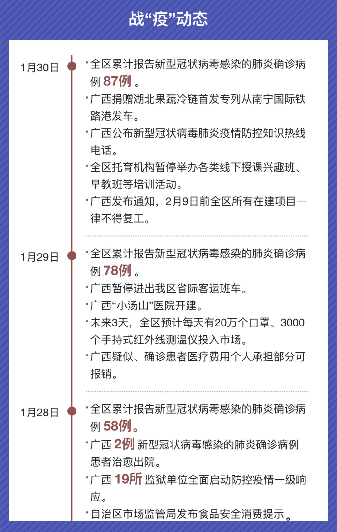 广西疫情最新消息，全面应对守护家园安宁的安宁之战