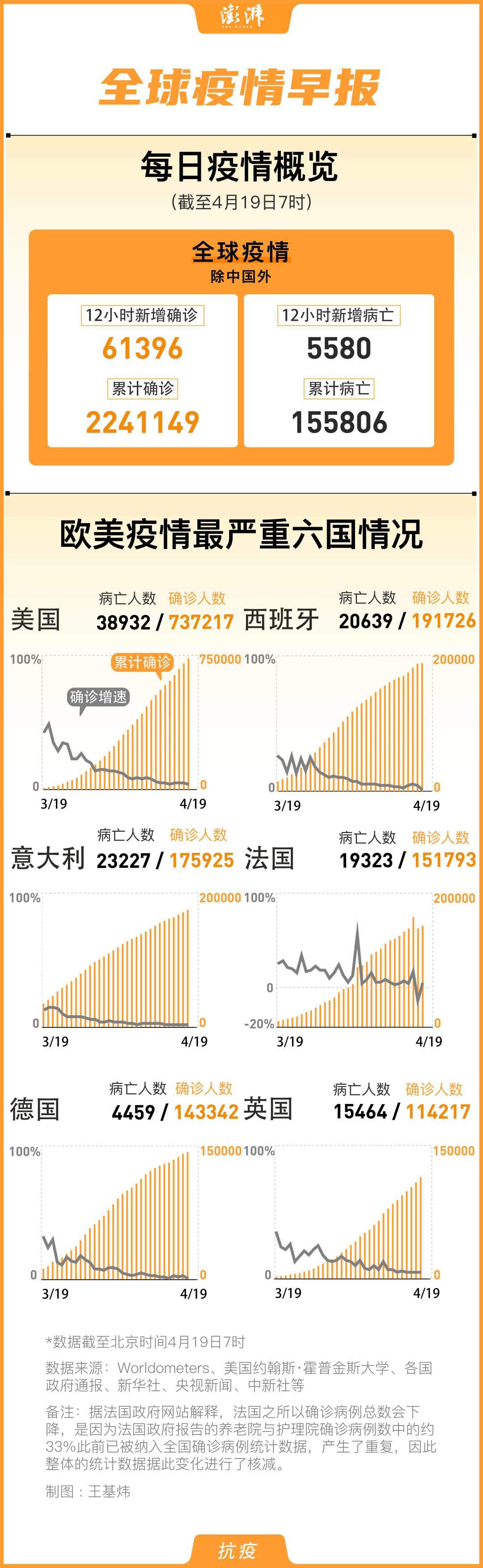 全球疫情最新消息汇总概览