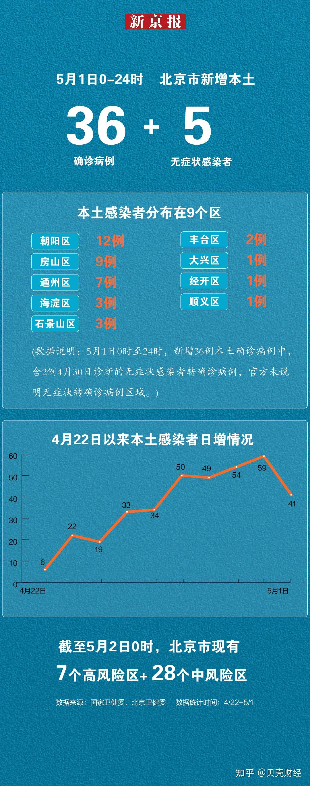 北京疫情最新情况全面防控与积极应对的最新进展