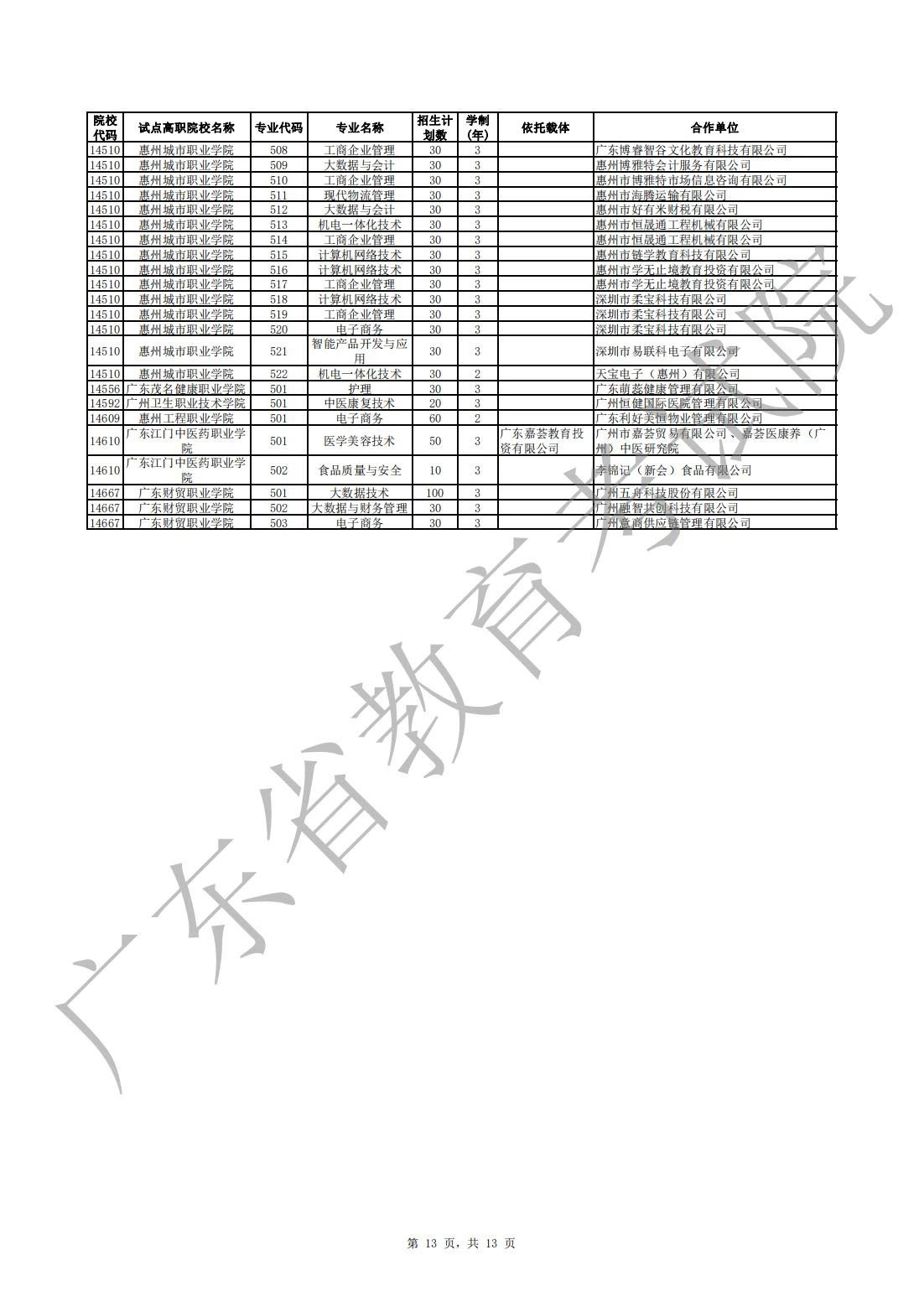 广东高职扩招新政策深化教育改革，推动职业教育蓬勃发展