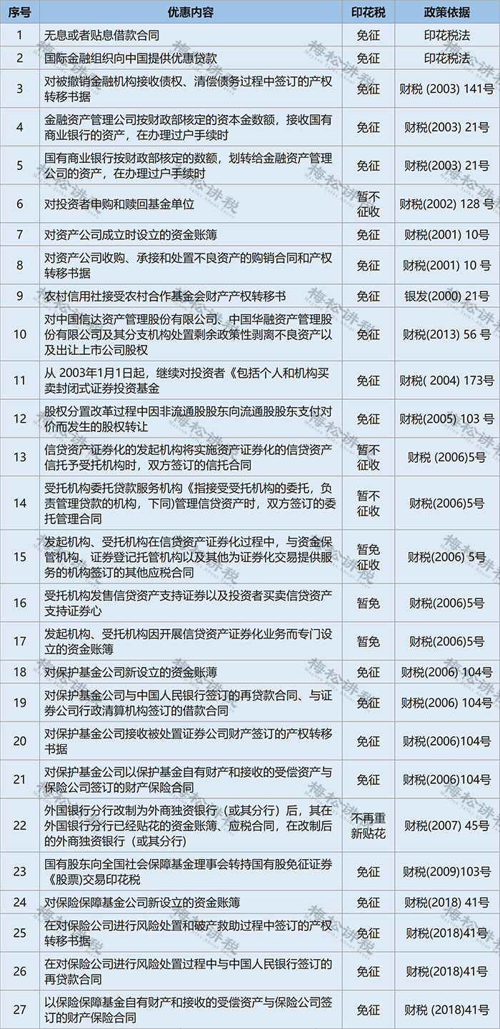 2025年印花税最新规定深度解读，政策变化及影响分析