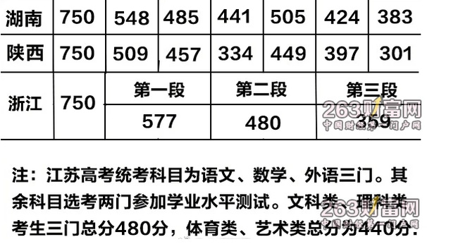 二本高考最新动态，趋势分析、应对策略及最新消息速递